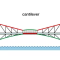Everything You Must Know About Bridge Design Courses Online