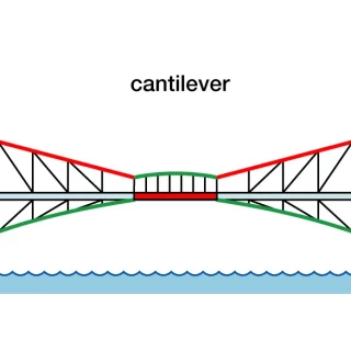 Everything You Must Know About Bridge Design Courses Online