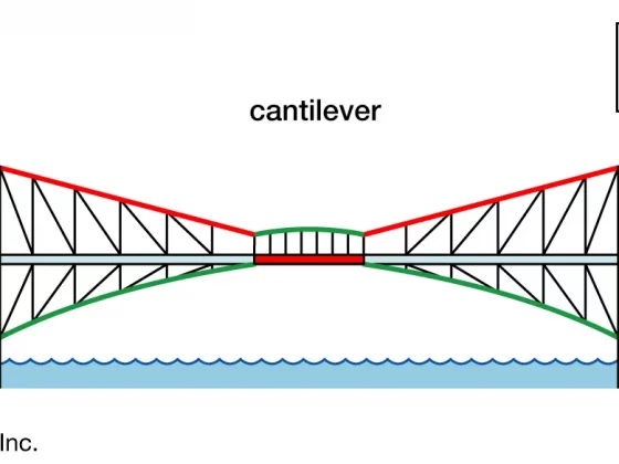 Everything You Must Know About Bridge Design Courses Online