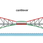 Everything You Must Know About Bridge Design Courses Online